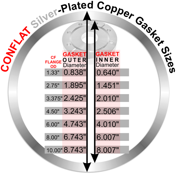 CF 6in copper Gasket 