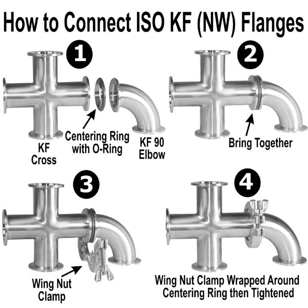 KF-25 NW-25 Socket Weld Flange 